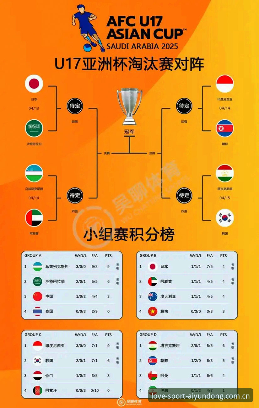 U17世界杯抽签结果全面解析：中国男女足在爱体育平台上的晋级前景深度分析
